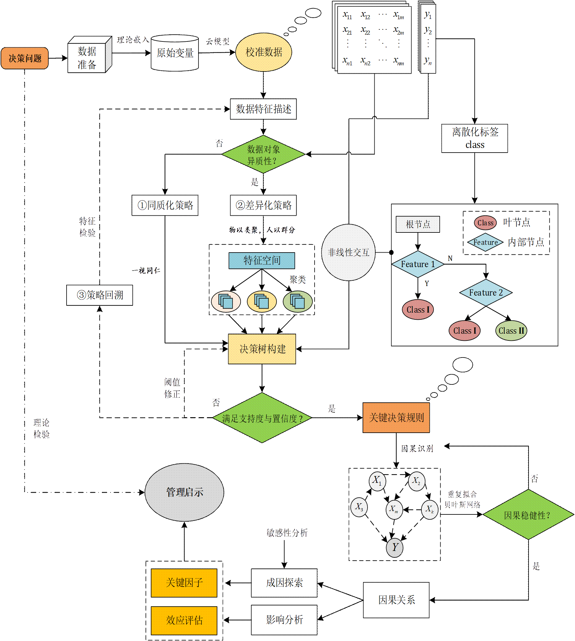 DAC框架图